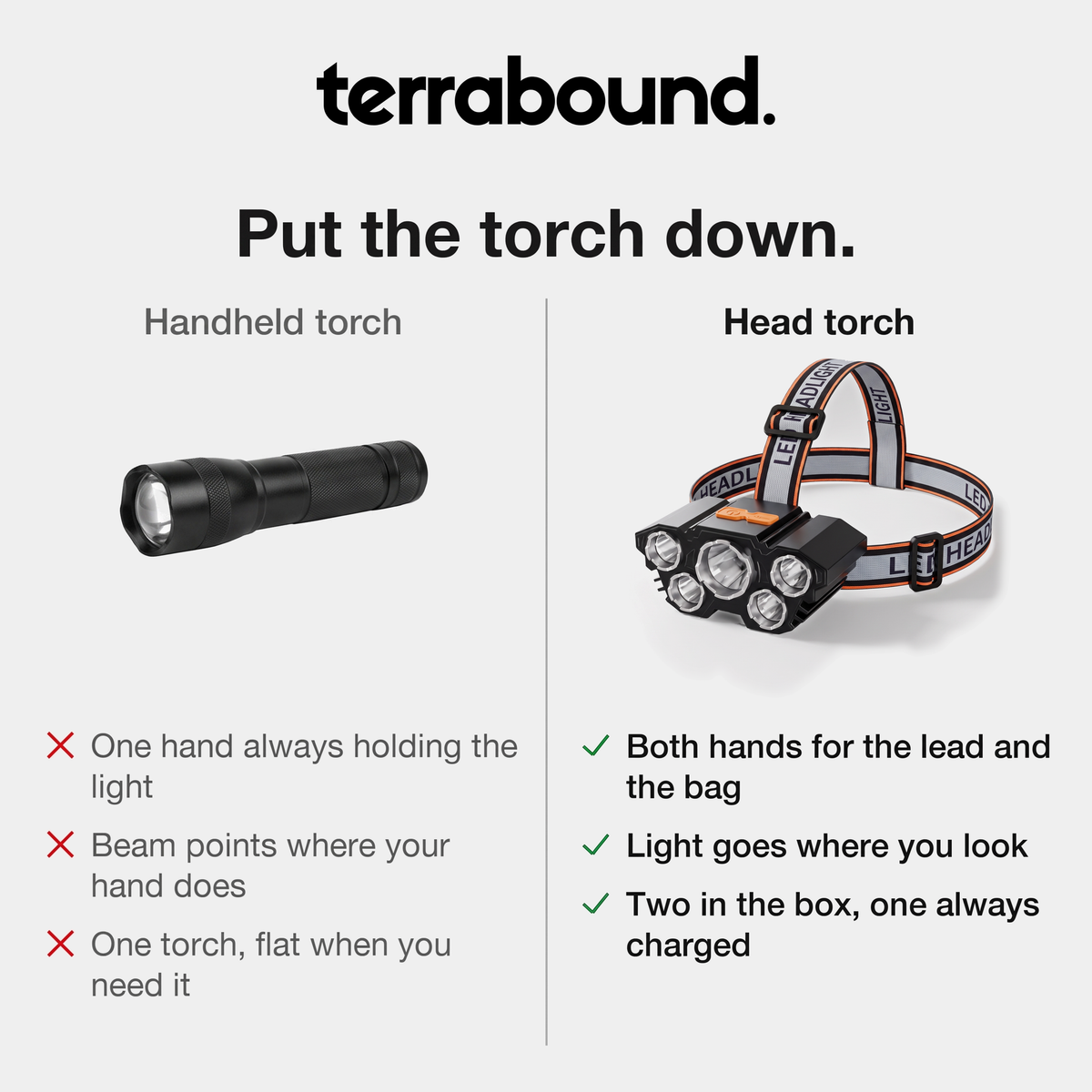 Headlamp 2 Pack - Rechargeable 5 LED Head Torch with Tilting Head