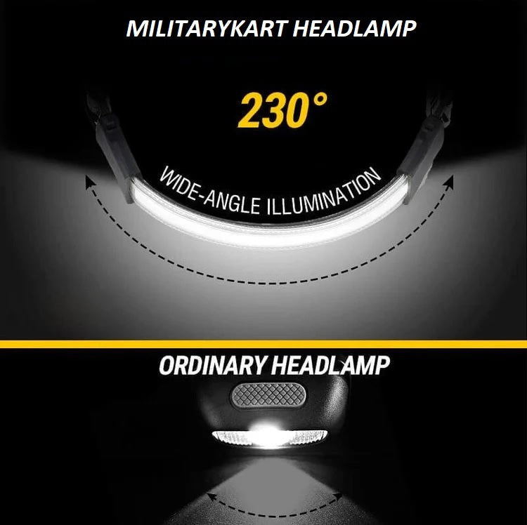 Rechargeable LED Headlamp 230° Wide Beam Motion Sensor Head Light