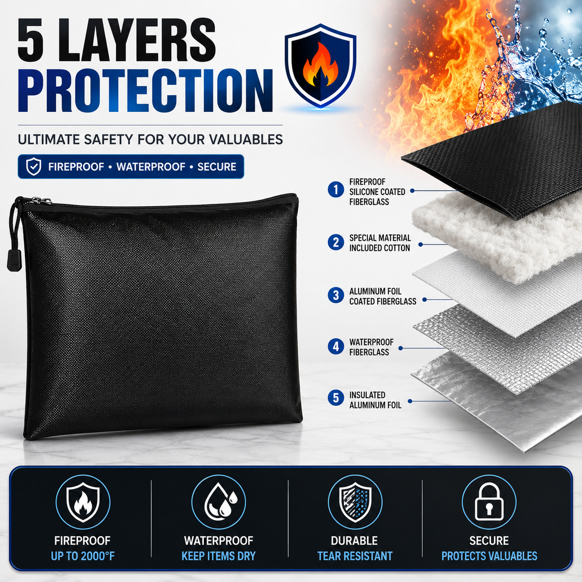 Fireproof & Water Resistant Document Bag – Money & File Safe Storage Pouch