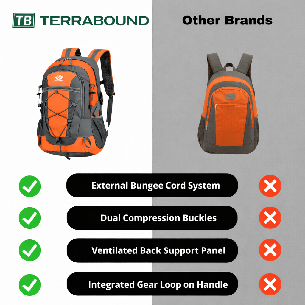Lightweight 30L Hiking Backpack – Water-Resistant Daypack for Outdoor Use