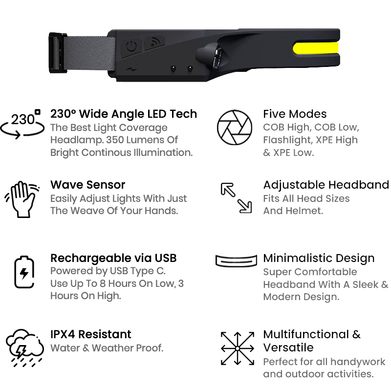 Rechargeable LED Headlamp 230° Wide Beam Motion Sensor Head Light