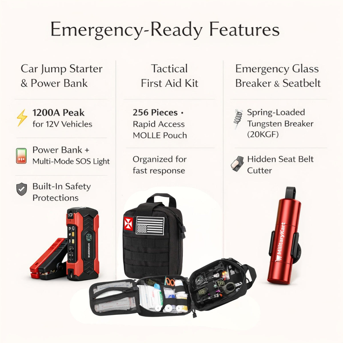 Car Emergency Kit Bundle – 1200A Portable Jump Starter + 256pc IFAK MOLLE First Aid Kit + Window Breaker & Seat Belt Cutter