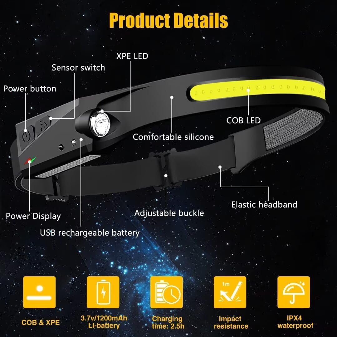 Rechargeable LED Headlamp 230° Wide Beam Motion Sensor Head Light