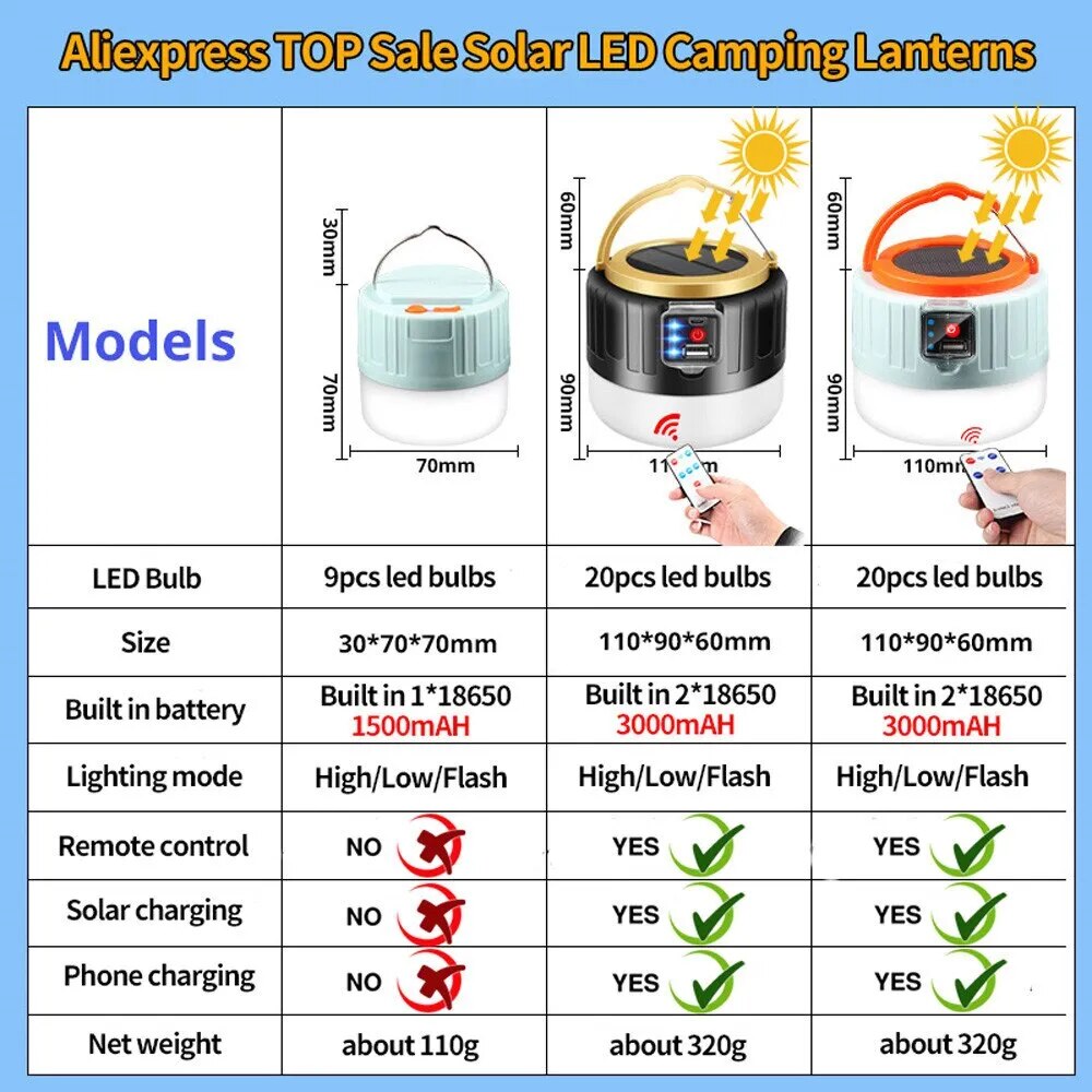 Camping Light – USB & Solar Rechargeable Tent Lantern with Remote | 60W Outdoor LED