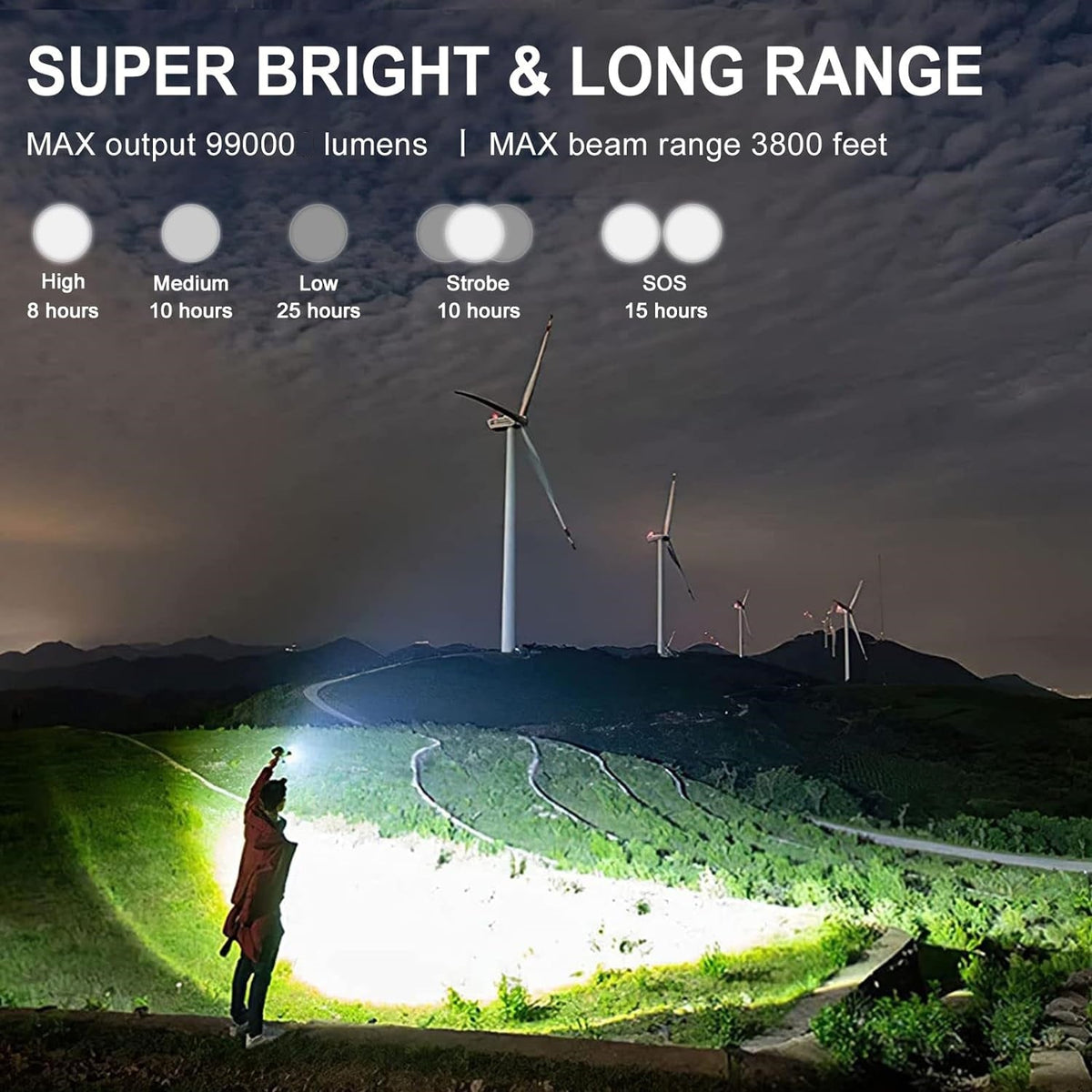LED Flashlights: Powerful and Bright Flashlight for Everyday, Camping and Outdoor Usage