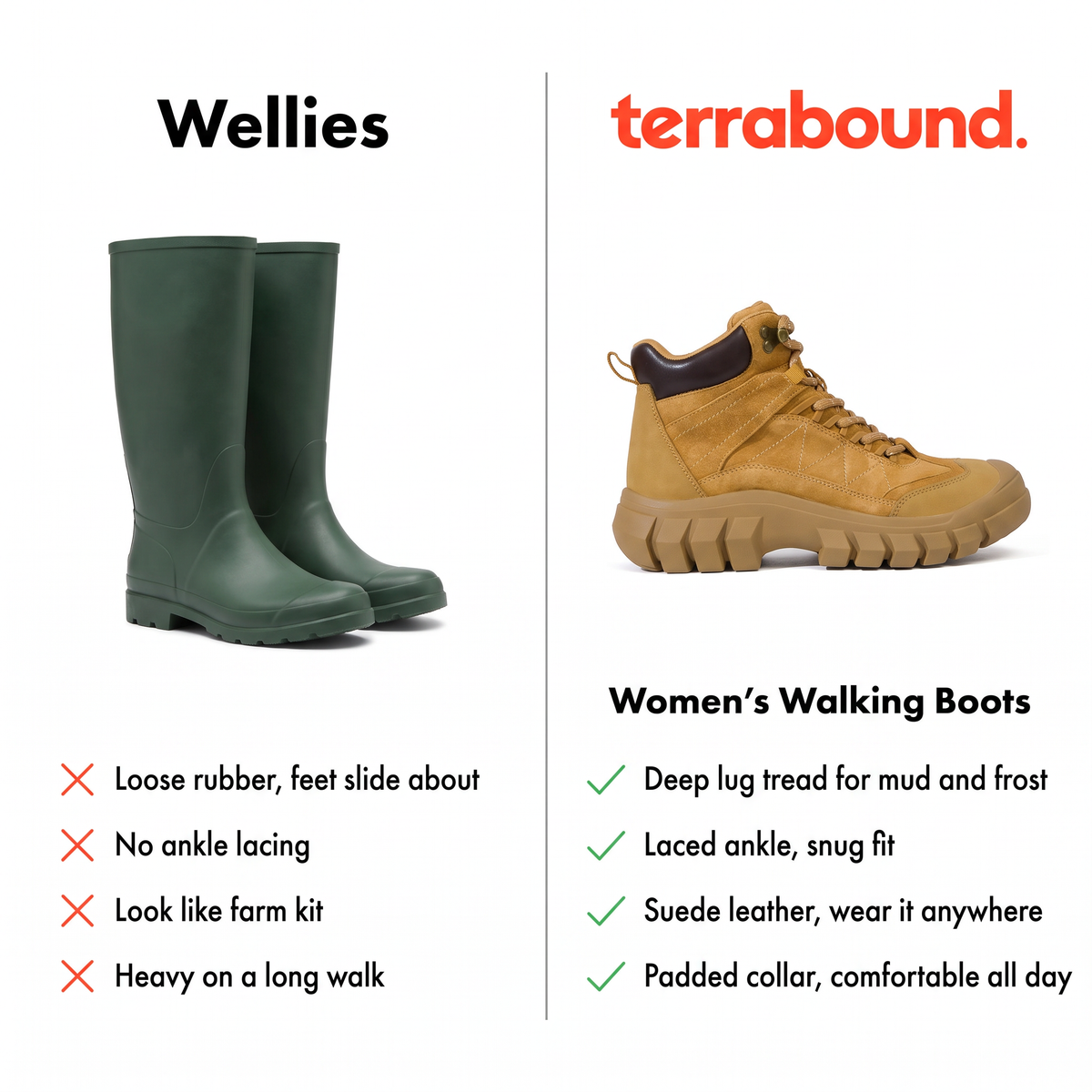 Women's Walking Boots - Suede Leather Ankle Boots, Chunky Grip Sole