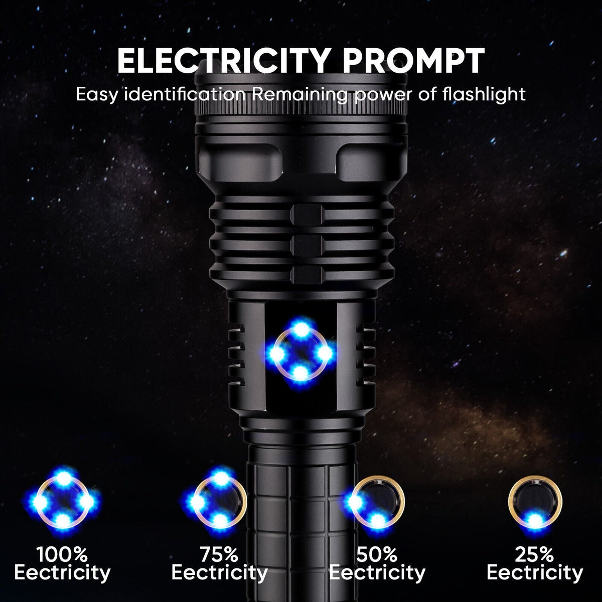 LED Flashlights: Powerful and Bright Flashlight for Everyday, Camping and Outdoor Usage