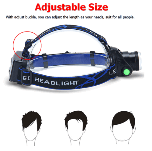 High Power 3 Mode LED Waterproof Headlamp Kit