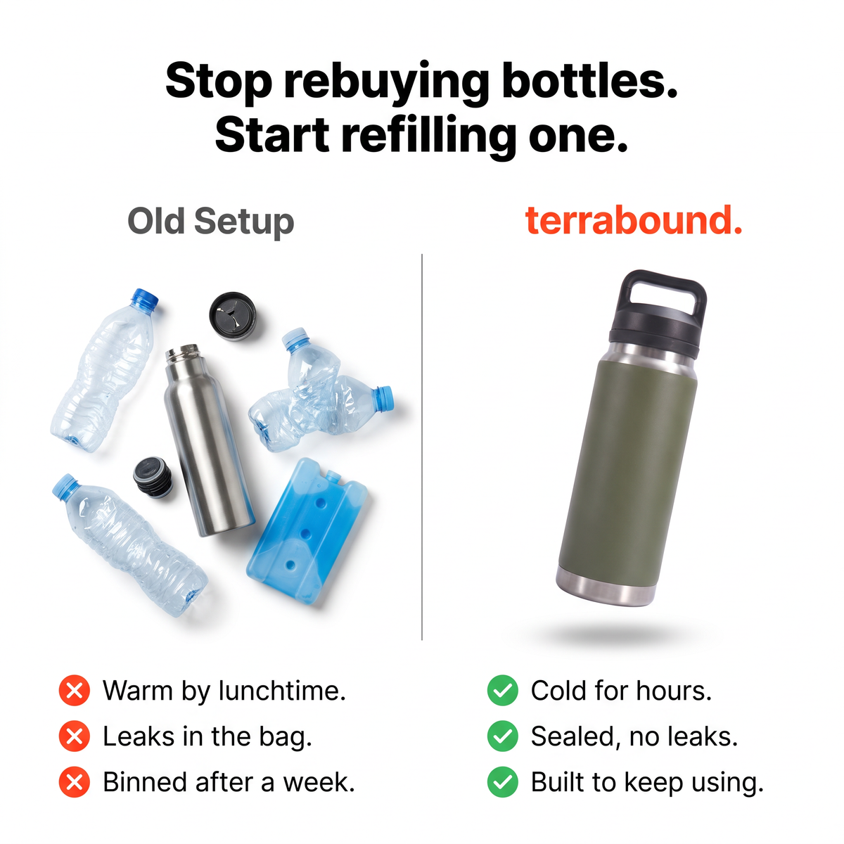 Water Bottle - Insulated Stainless Steel - Double-Wall Vacuum Flask