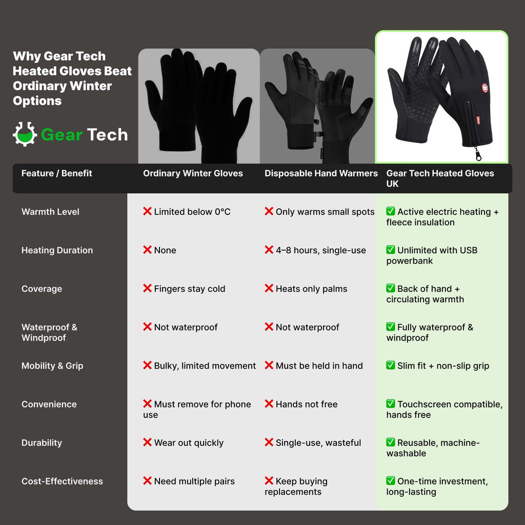 Winter Cycling Gloves Waterproof with Touchscreen Fingertips and Fleece Lining