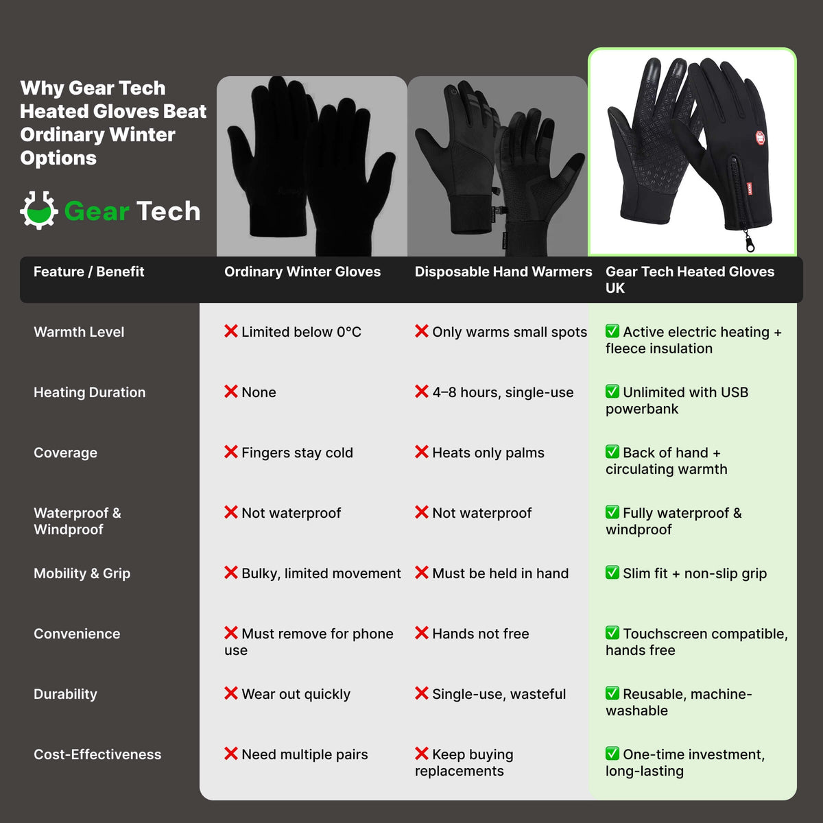 Winter Cycling Gloves Waterproof with Touchscreen Fingertips and Fleece Lining